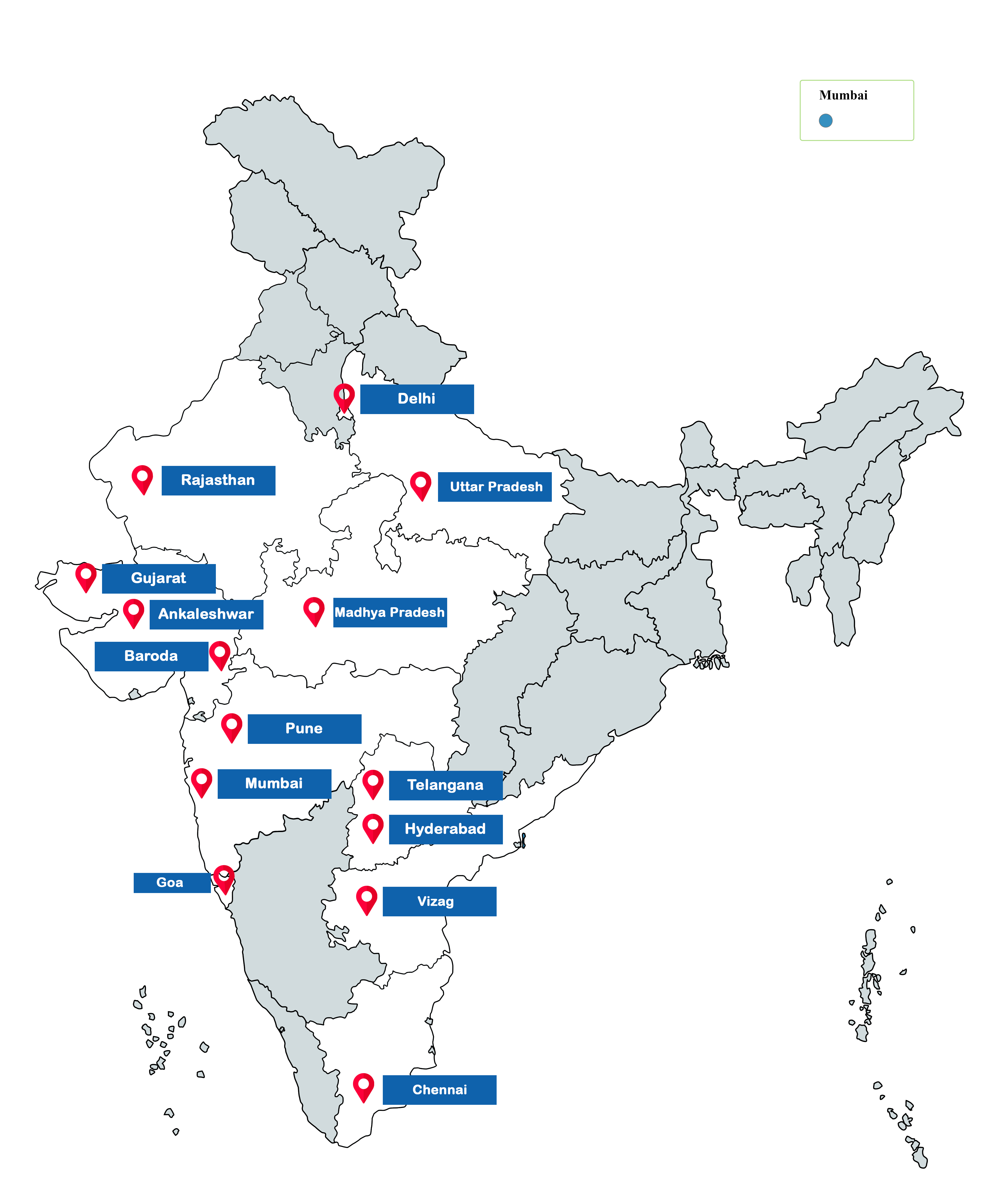 Network Map